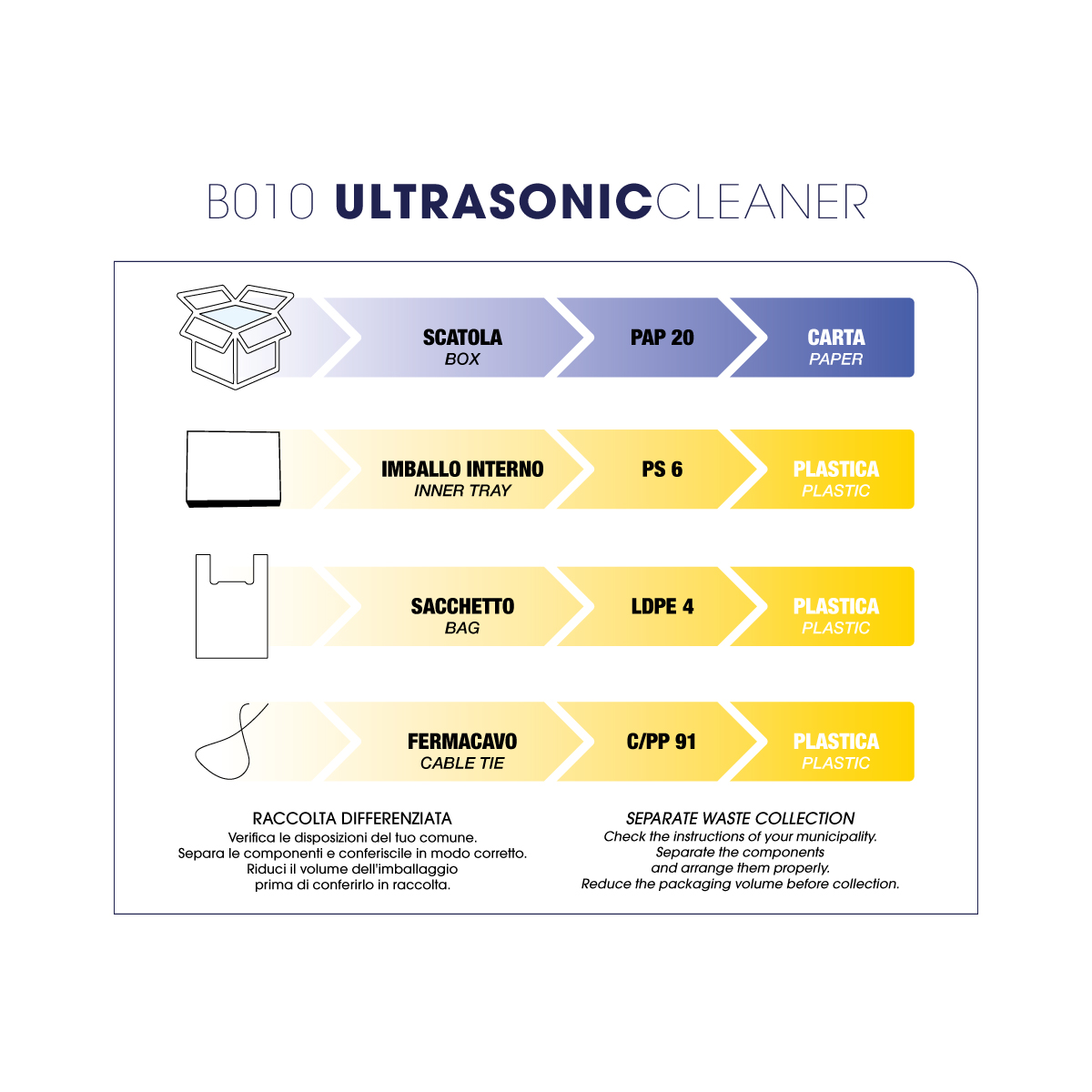 Pulitore A Ultrasuoni DK SONIC 15L 360W - Con Riscaldatore E Timer, Per Carburatori, Pistole E Gioielli